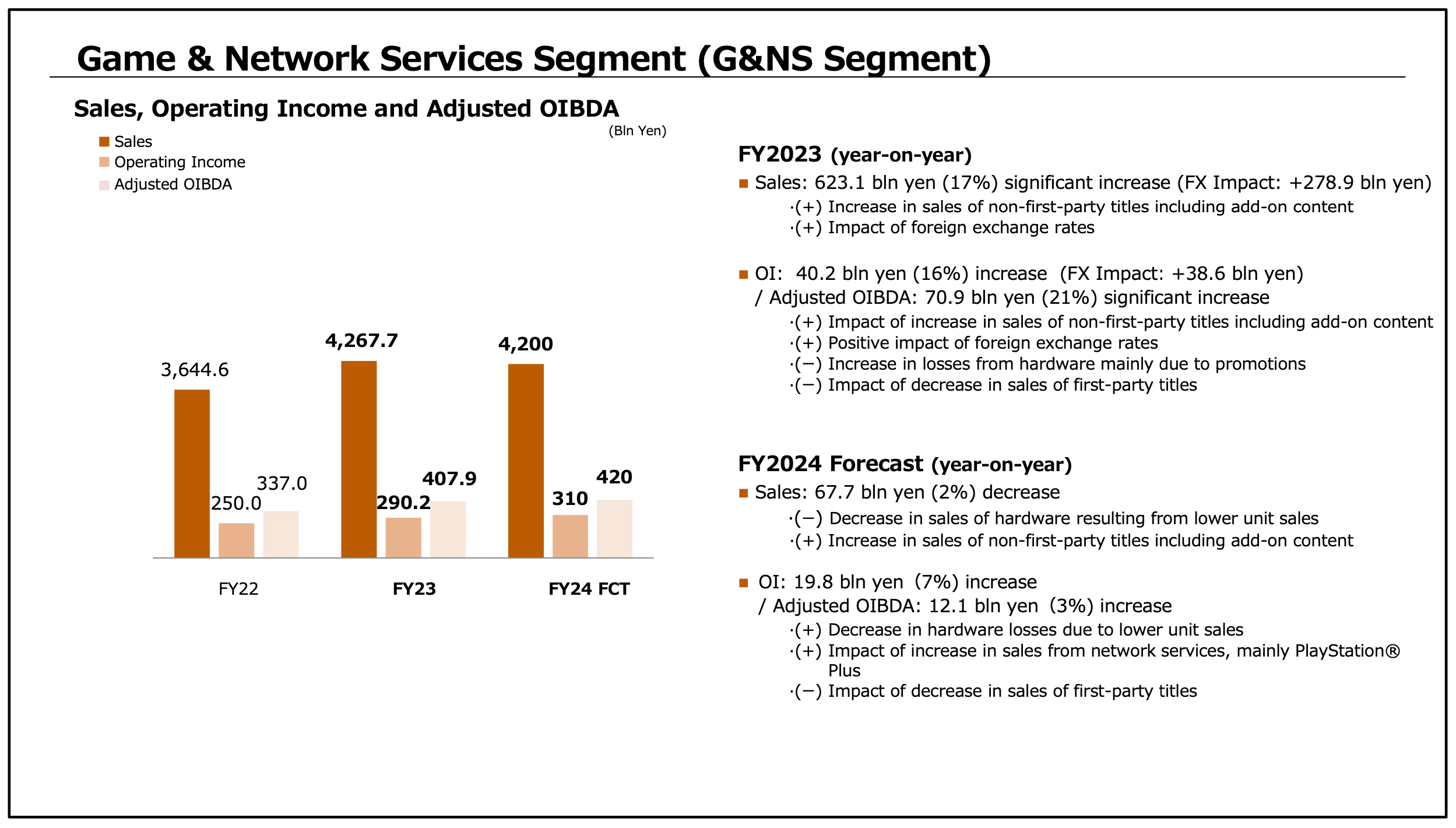 Sony esalta i titoli live service dopo il raggiungimento del picco di vendite PS5. Ed è normale visto il successo di Helldivers 2 2 Screenshot_2024-05-14_at_14.11.10.png